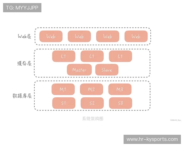 智能分布式动态内容分发网络CDN:2026法网揭幕战期间多线路网络测速最优解 智能分布式动态内容分发网络CDN:2026法网揭幕战期间多线路网络测速最优解